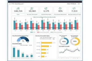 How an Accounts Receivable Dashboard Can Improve Your Cash Flow.
